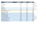 build a professional 3 statement financial model in excel